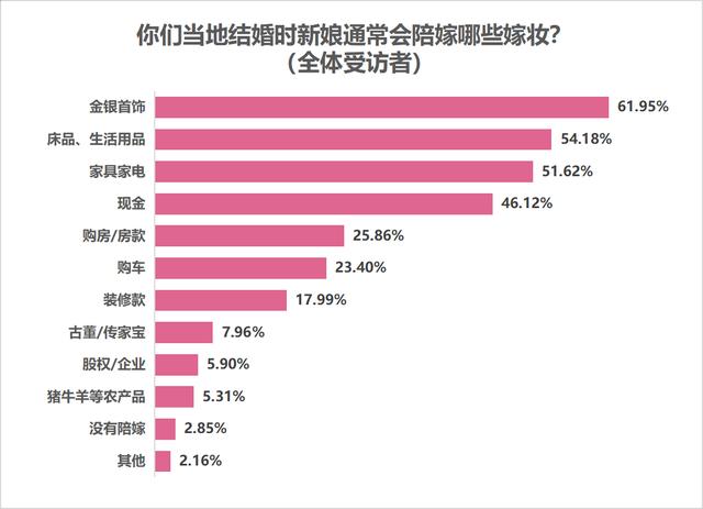 输入生辰八字免费算婚期软件