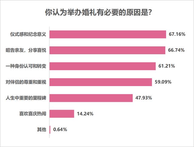 输入生辰八字免费算婚期软件