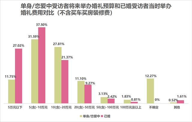 输入生辰八字免费算婚期软件