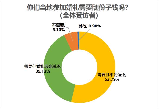 输入生辰八字免费算婚期软件