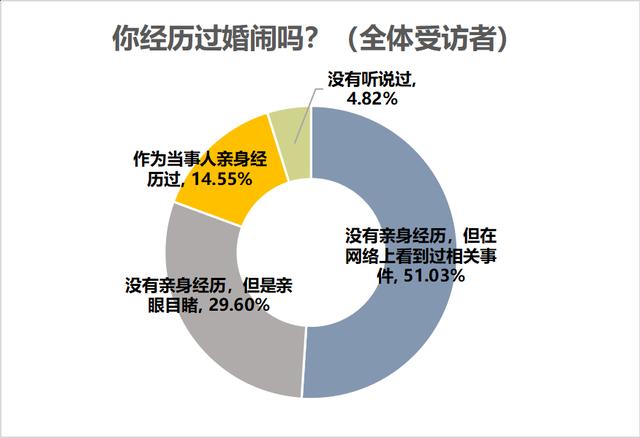 输入生辰八字免费算婚期软件