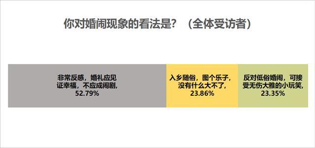 输入生辰八字免费算婚期软件