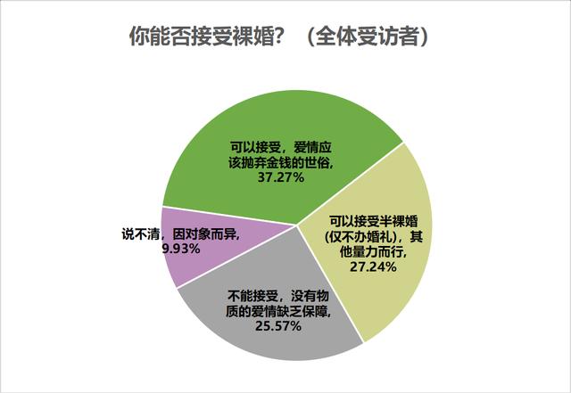 输入生辰八字免费算婚期软件