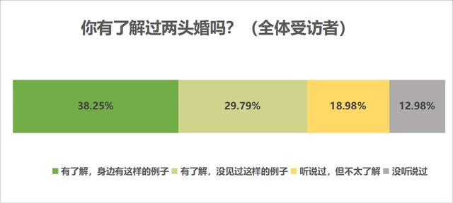 输入生辰八字免费算婚期软件