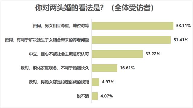 输入生辰八字免费算婚期软件