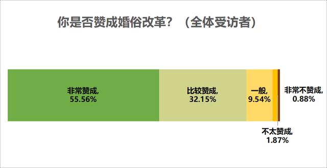 输入生辰八字免费算婚期软件