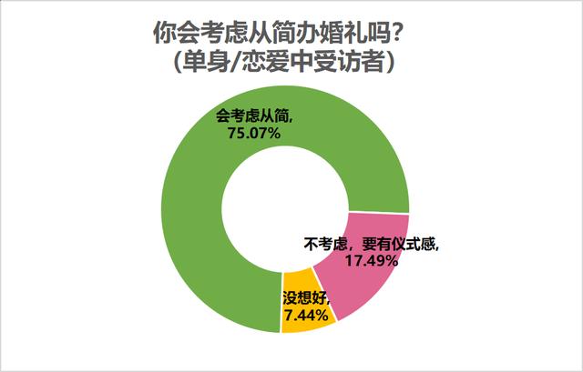 输入生辰八字免费算婚期软件