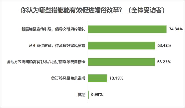 输入生辰八字免费算婚期软件