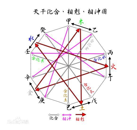 免费八字强弱测试