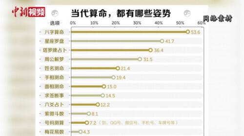 网络中国免费婚姻算命