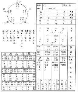 八字官星空亡原局不现