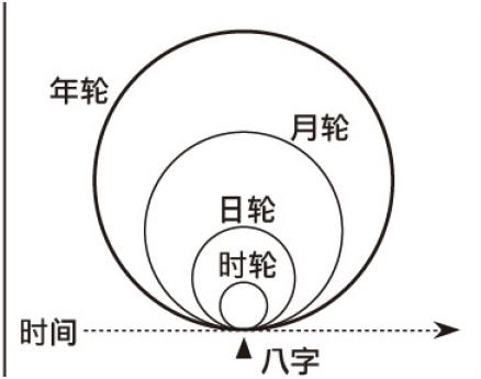 免费排四柱算命