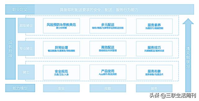 八字免费测算学历