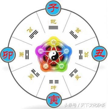 从生活习惯看八字五行