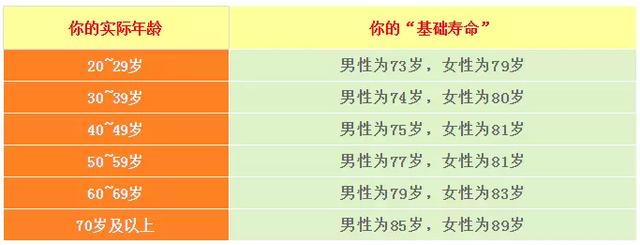 免费算命看一个人的寿命