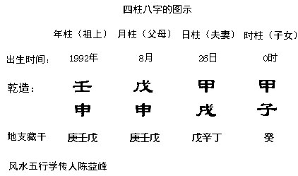 生辰八字大运免费排版 生辰八字算大运