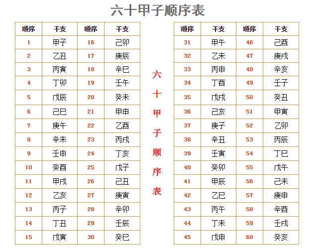 十天干十二地支八字 十天干十二地支阴阳五行