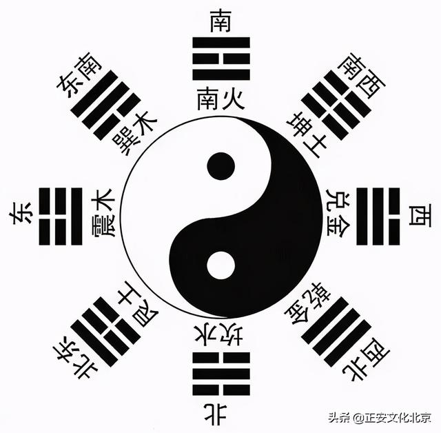 易经免费算命面像