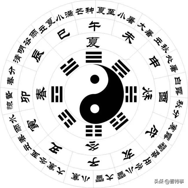 床的方向与孩子八字有关系吗