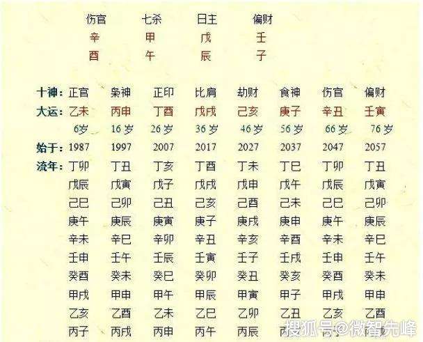 四柱八字哪个厉害 八字四柱各代表什么