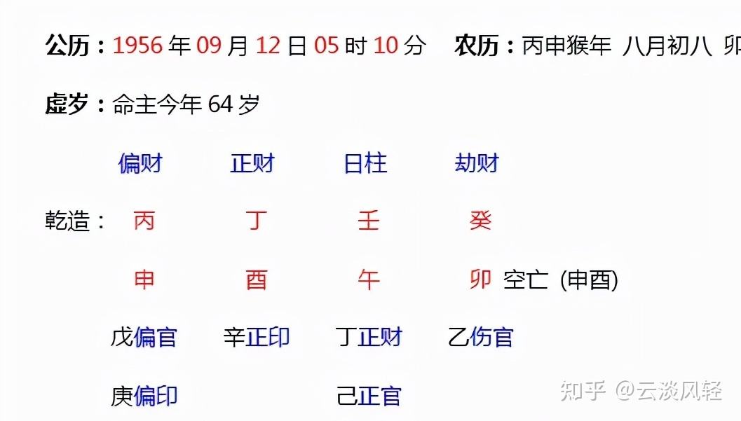 祥安阁网八字免费算命 经典算命八字终身运程详批