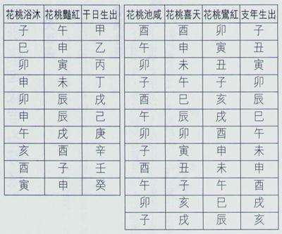 祥安阁网八字免费算命 经典算命八字终身运程详批