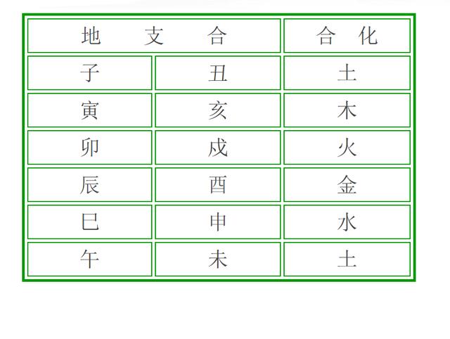 结婚免费八字查合不合