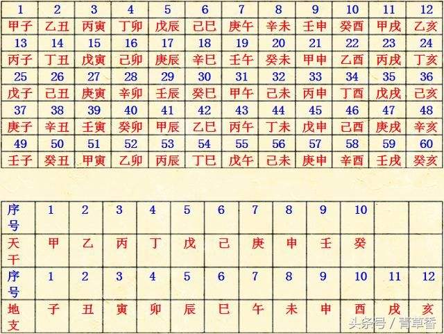 生辰八字分析免费测试的简单介绍