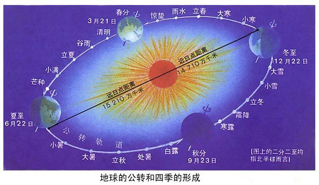 免费阴阳历算命先生算命