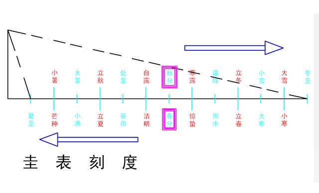 免费阴阳历算命先生算命