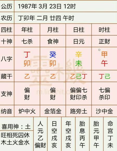 八字十神智商排行榜 女命食神制杀驾驭男人