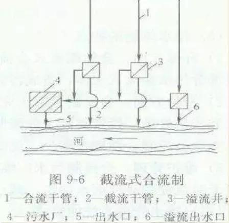 八字式管道出水口体积怎么算