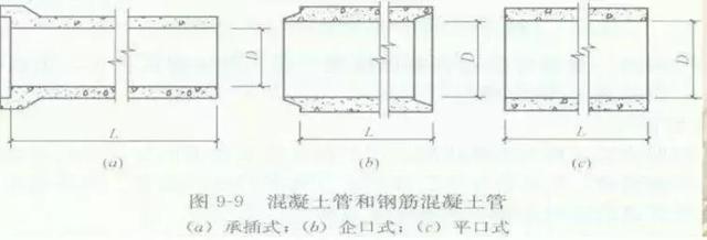 八字式管道出水口体积怎么算