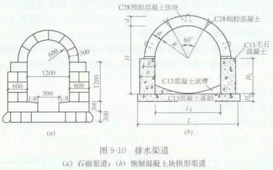 八字式管道出水口体积怎么算