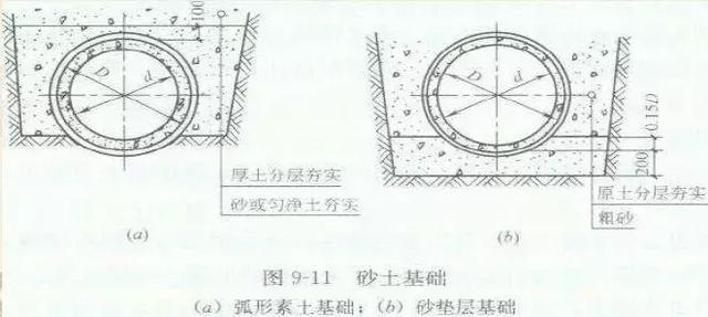 八字式管道出水口体积怎么算