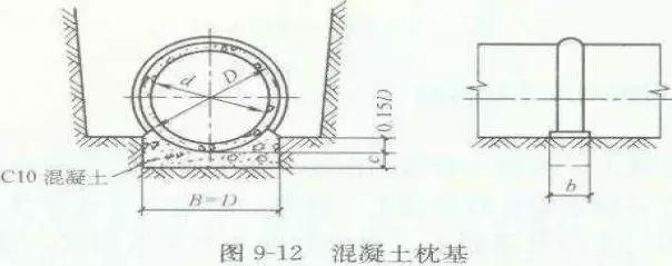 八字式管道出水口体积怎么算