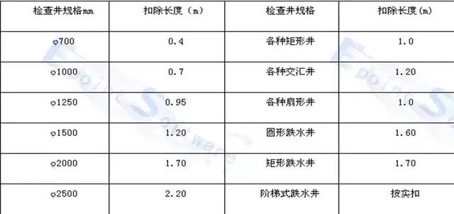 八字式管道出水口体积怎么算