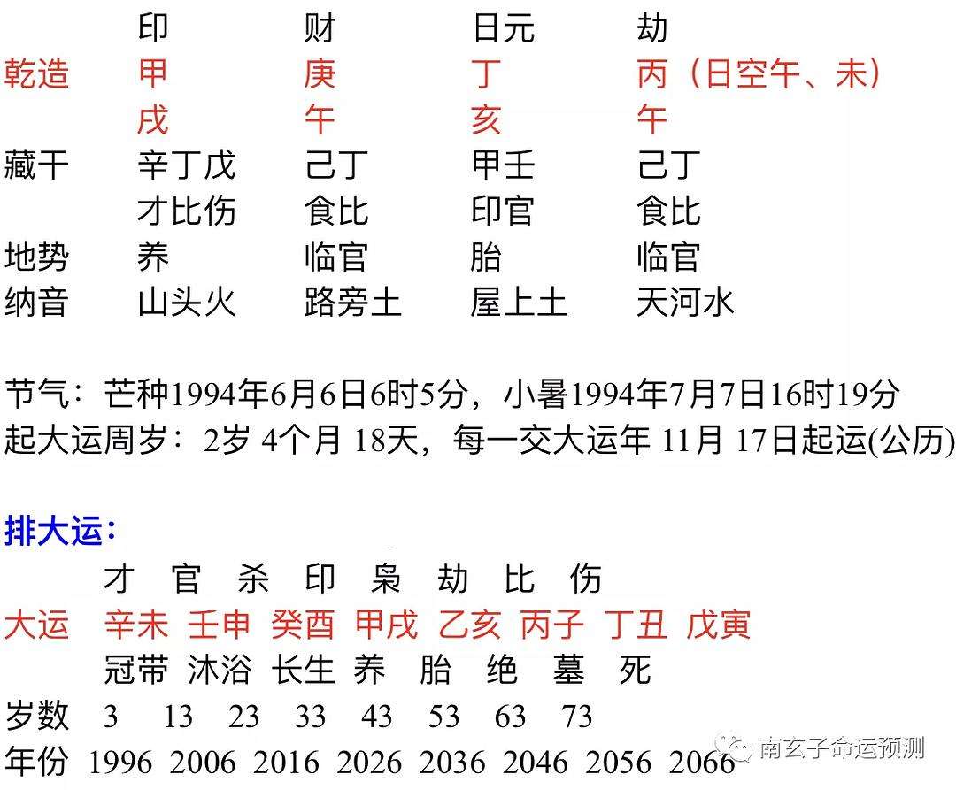 生辰的八字免费 生辰八字详细分析免费