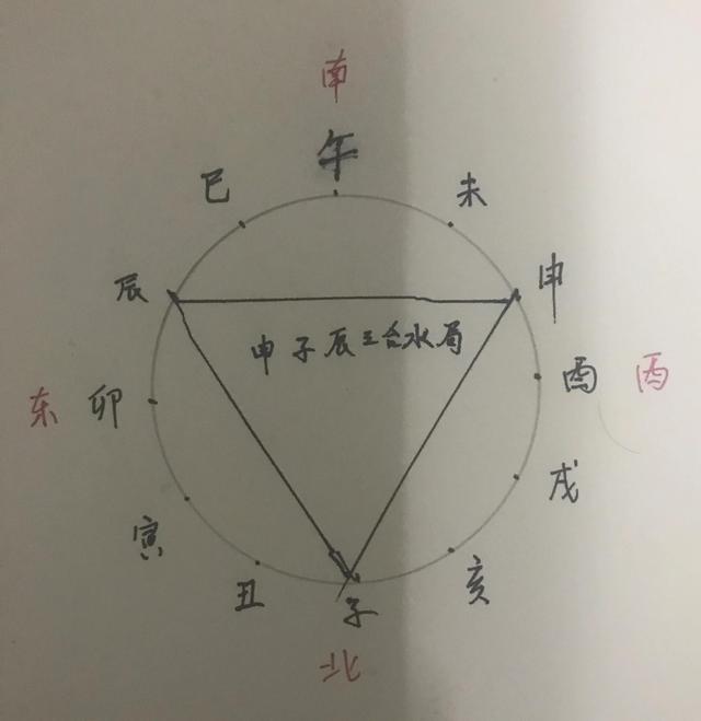 八字亥卯未合化成功条件