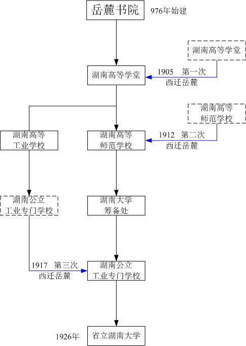 八字启蒙漫画版