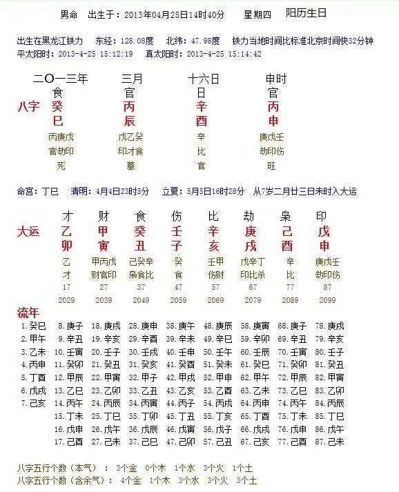 2020年4月14出生八字 2021414五行缺什么