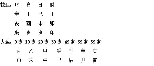 八字财富深度解析