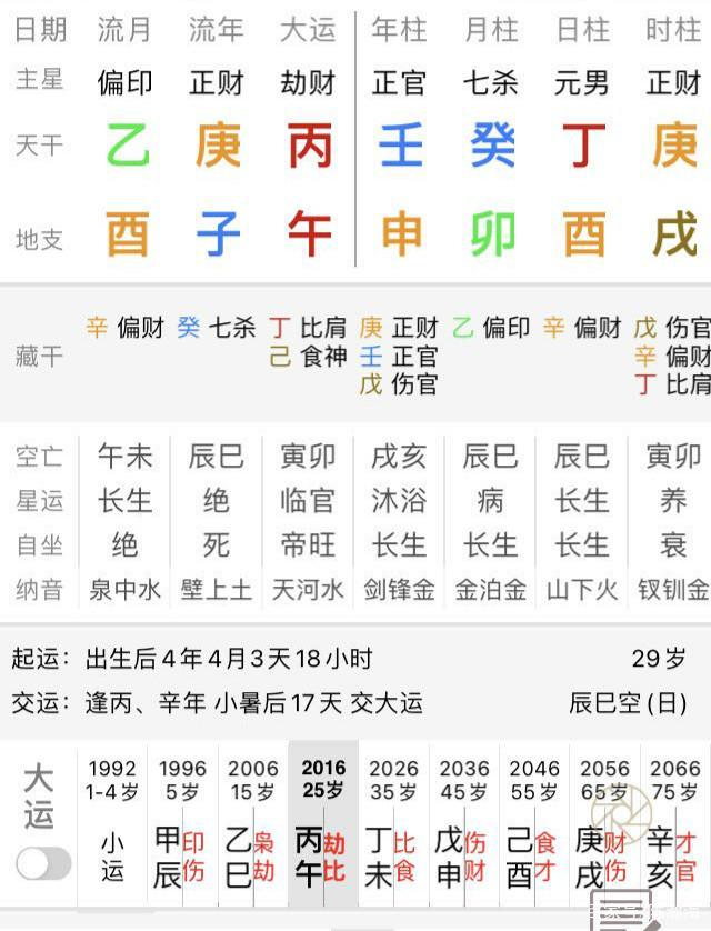 生辰八字庚金的五行意象 庚金日主的伟人八字