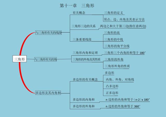 八字图形知识点八年级