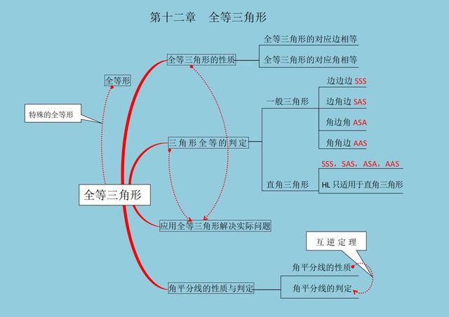 八字图形知识点八年级