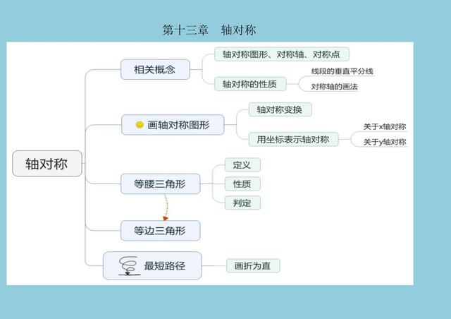 八字图形知识点八年级