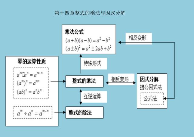 八字图形知识点八年级