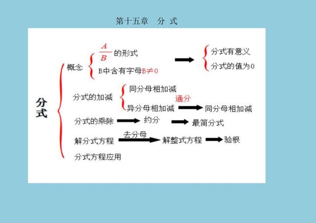 八字图形知识点八年级