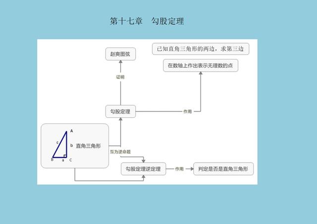 八字图形知识点八年级