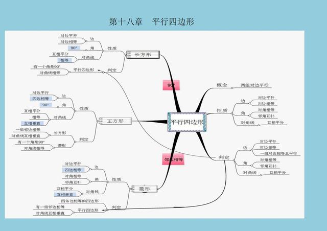 八字图形知识点八年级